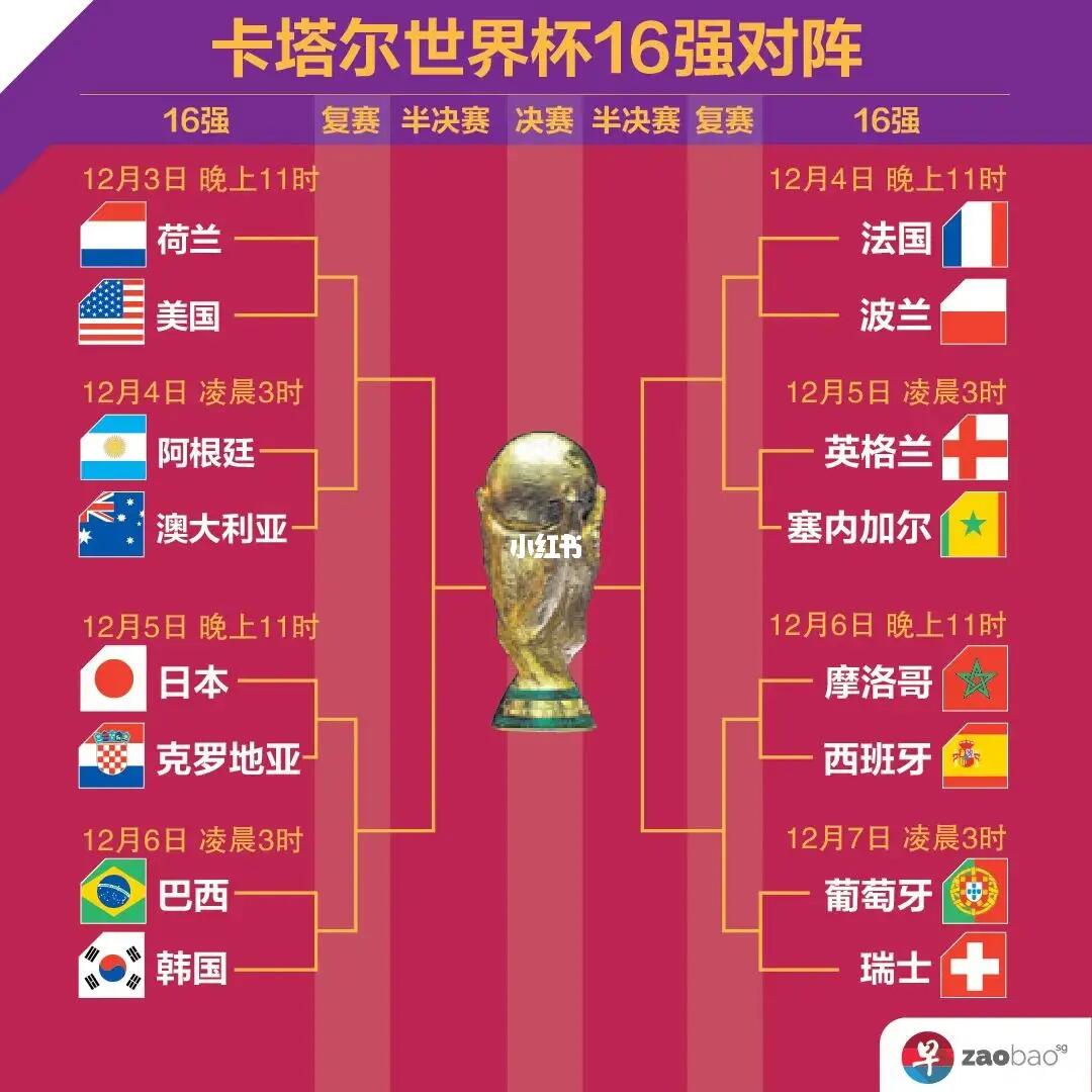 的休养时间
